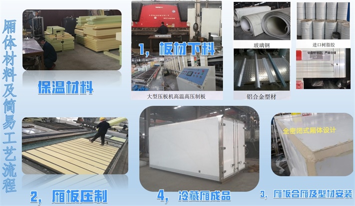 202508071517.jpg 厢体制作流程_修改.JPG